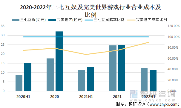 争格局分析游戏用户规模67亿人增幅达957%AG真人国际2022中国游戏行业发展现状及竞(图2)