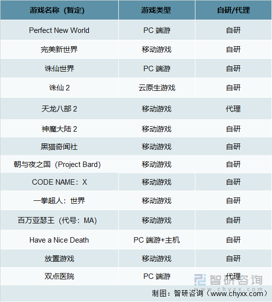 争格局分析游戏用户规模67亿人增幅达957%AG真人国际2022中国游戏行业发展现状及竞(图1)