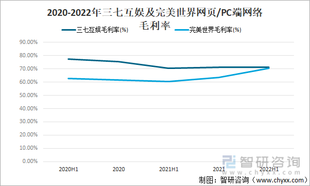 争格局分析游戏用户规模67亿人增幅达957%AG真人国际2022中国游戏行业发展现状及竞(图6)