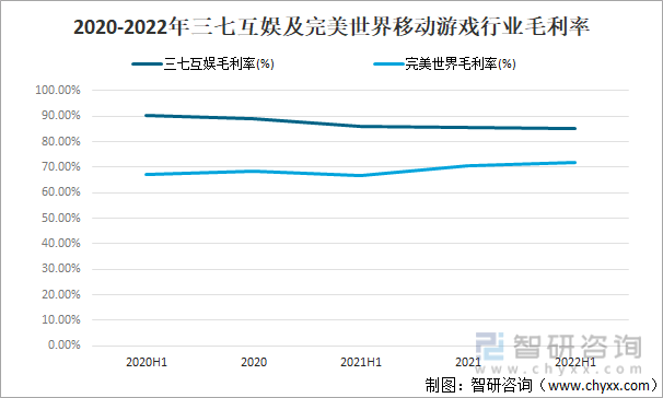 争格局分析游戏用户规模67亿人增幅达957%AG真人国际2022中国游戏行业发展现状及竞(图5)