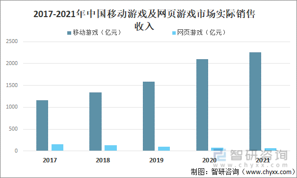 争格局分析游戏用户规模67亿人增幅达957%AG真人国际2022中国游戏行业发展现状及竞(图7)