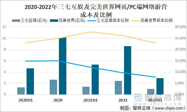 争格局分析游戏用户规模67亿人增幅达957%AG真人国际2022中国游戏行业发展现状及竞(图4)