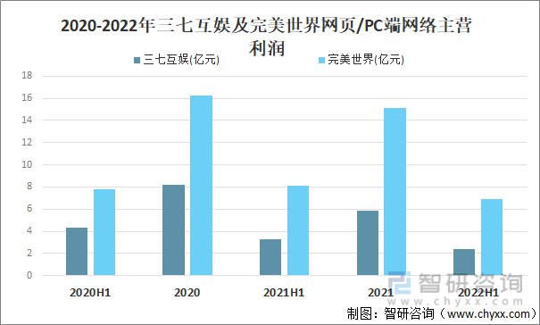 争格局分析游戏用户规模67亿人增幅达957%AG真人国际2022中国游戏行业发展现状及竞(图10)