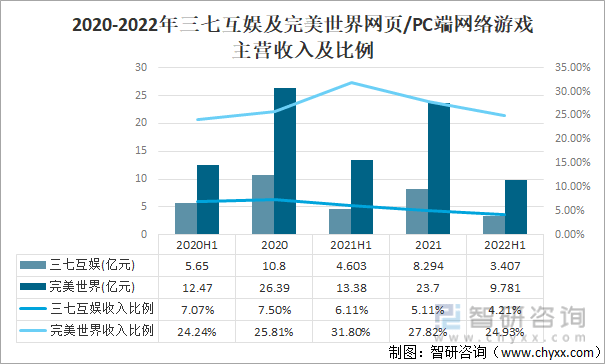 争格局分析游戏用户规模67亿人增幅达957%AG真人国际2022中国游戏行业发展现状及竞(图11)