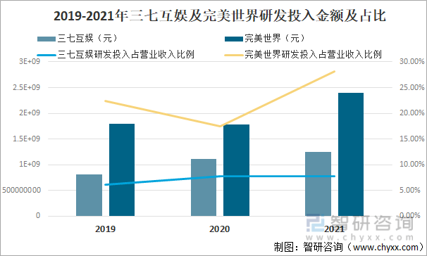 争格局分析游戏用户规模67亿人增幅达957%AG真人国际2022中国游戏行业发展现状及竞(图12)