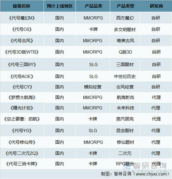 争格局分析游戏用户规模67亿人增幅达957%AG真人国际2022中国游戏行业发展现状及竞(图8)