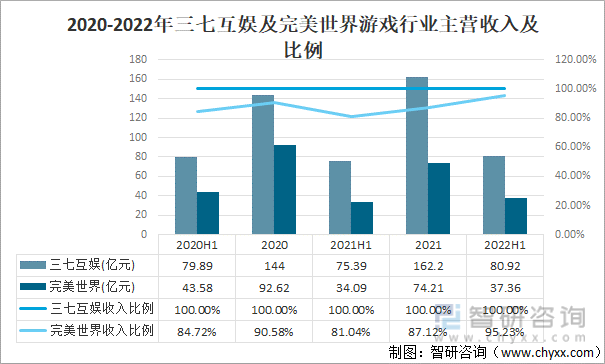 争格局分析游戏用户规模67亿人增幅达957%AG真人国际2022中国游戏行业发展现状及竞(图9)