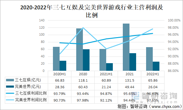 争格局分析游戏用户规模67亿人增幅达957%AG真人国际2022中国游戏行业发展现状及竞(图18)