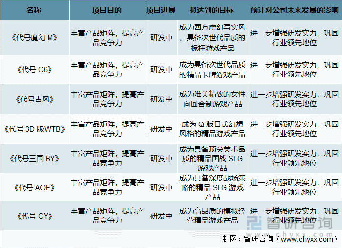 争格局分析游戏用户规模67亿人增幅达957%AG真人国际2022中国游戏行业发展现状及竞(图16)