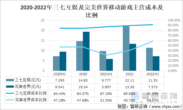 争格局分析游戏用户规模67亿人增幅达957%AG真人国际2022中国游戏行业发展现状及竞(图15)