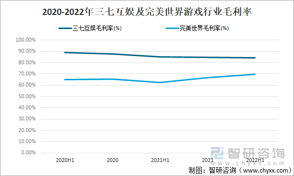 争格局分析游戏用户规模67亿人增幅达957%AG真人国际2022中国游戏行业发展现状及竞(图17)