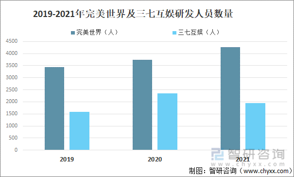 争格局分析游戏用户规模67亿人增幅达957%AG真人国际2022中国游戏行业发展现状及竞(图13)