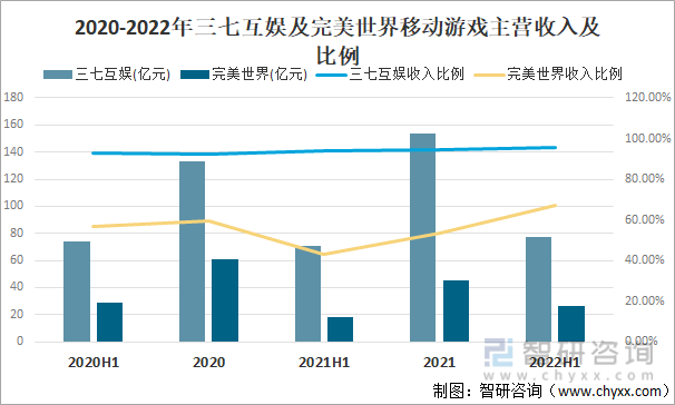 争格局分析游戏用户规模67亿人增幅达957%AG真人国际2022中国游戏行业发展现状及竞(图19)