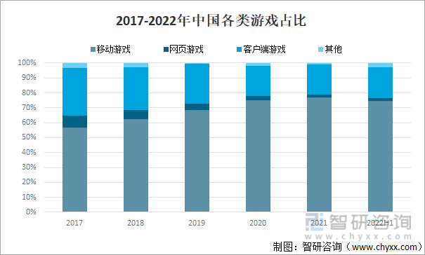 争格局分析游戏用户规模67亿人增幅达957%AG真人国际2022中国游戏行业发展现状及竞(图21)