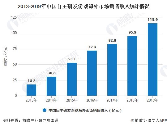 分析 市场规模稳步增长、游戏自研能力日益提高AG电玩国际2020年中国游戏行业发展现状(图3)