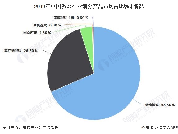 分析 市场规模稳步增长、游戏自研能力日益提高AG电玩国际2020年中国游戏行业发展现状(图6)