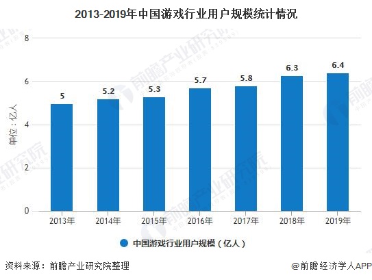 分析 市场规模稳步增长、游戏自研能力日益提高AG电玩国际2020年中国游戏行业发展现状(图7)