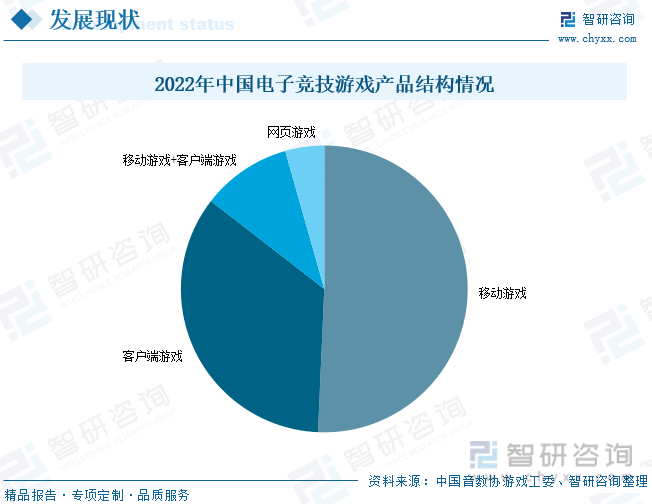 现状分析：产业存量竞争式发展电竞市场潜力明显AG真人游戏平台2023年中国游戏行业市场(图2)