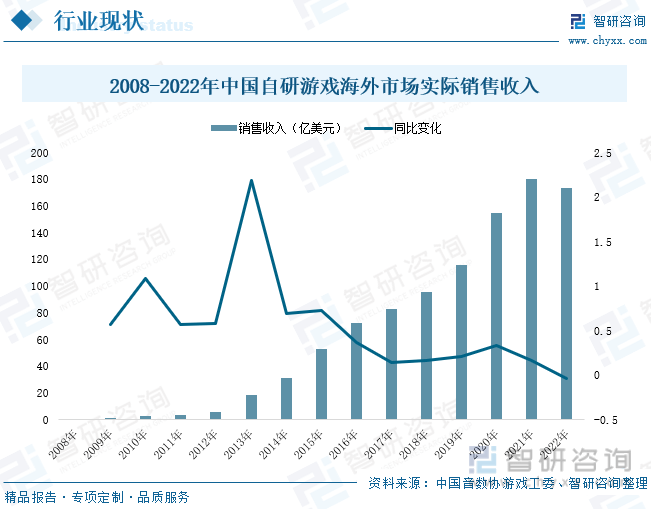 现状分析：产业存量竞争式发展电竞市场潜力明显AG真人游戏平台2023年中国游戏行业市场(图1)