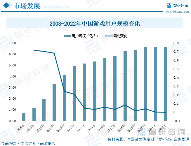 现状分析：产业存量竞争式发展电竞市场潜力明显AG真人游戏平台2023年中国游戏行业市场(图3)