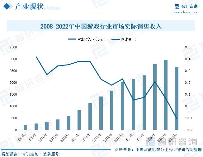 现状分析：产业存量竞争式发展电竞市场潜力明显AG真人游戏平台2023年中国游戏行业市场(图5)