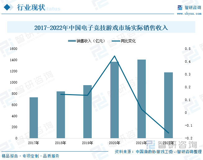 现状分析：产业存量竞争式发展电竞市场潜力明显AG真人游戏平台2023年中国游戏行业市场(图7)