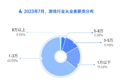 游戏行业线万元。AG真人游戏中国(图1)