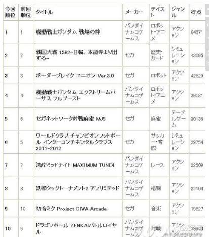 报告：从街机到 VR 体验的赚钱之道ag真人独家 一份价值十万的深度调研(图4)