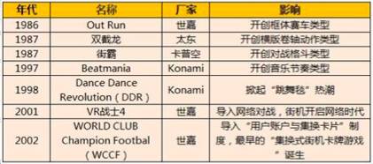 报告：从街机到 VR 体验的赚钱之道ag真人独家 一份价值十万的深度调研(图1)