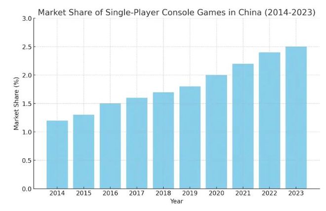 ！这是属于中国游戏的黑神话！AG电玩国际4天1000万份(图22)