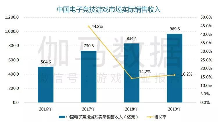 9年国内游戏市场收入23302亿元AG真人游戏平台报告显示：201(图4)