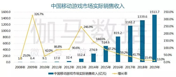 9年国内游戏市场收入23302亿元AG真人游戏平台报告显示：201(图3)