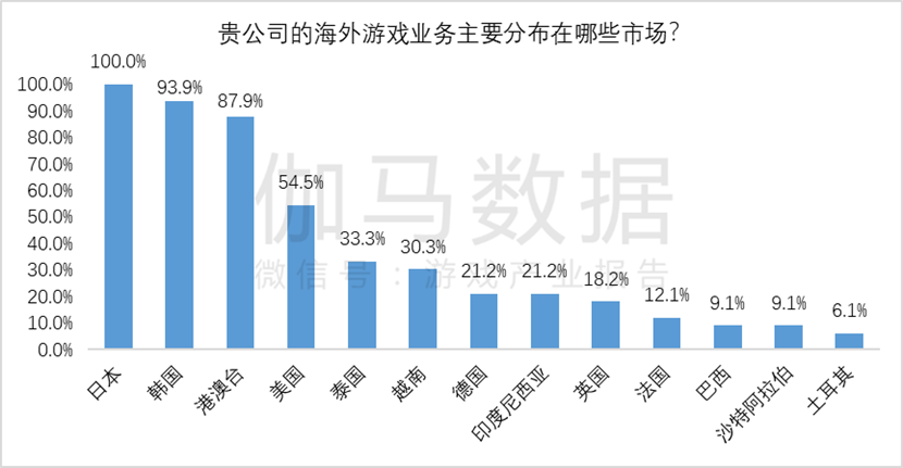 市场规模达1177379亿元 同比增长600%AG真人游戏平台伽马数据：2023年全球游戏(图3)