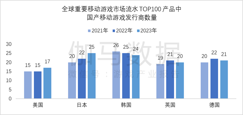 市场规模达1177379亿元 同比增长600%AG真人游戏平台伽马数据：2023年全球游戏(图4)