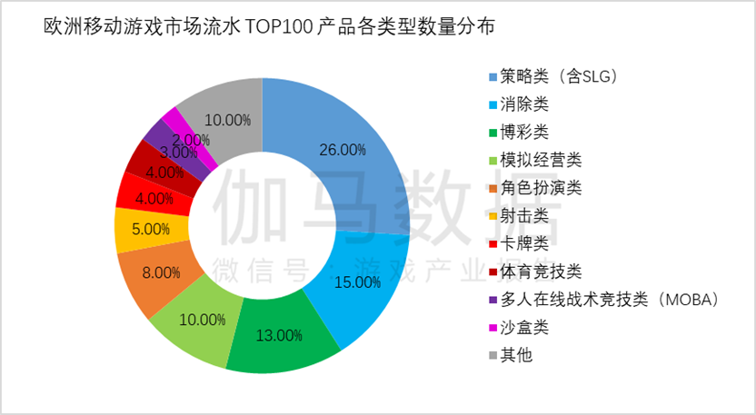 市场规模达1177379亿元 同比增长600%AG真人游戏平台伽马数据：2023年全球游戏(图6)