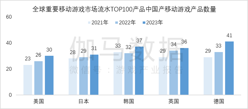 市场规模达1177379亿元 同比增长600%AG真人游戏平台伽马数据：2023年全球游戏(图16)