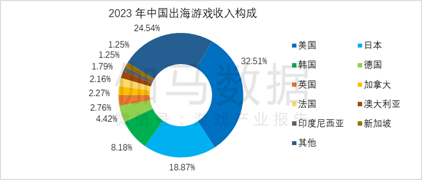 市场规模达1177379亿元 同比增长600%AG真人游戏平台伽马数据：2023年全球游戏(图17)