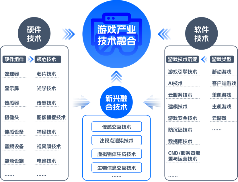 市场规模达1177379亿元 同比增长600%AG真人游戏平台伽马数据：2023年全球游戏(图8)