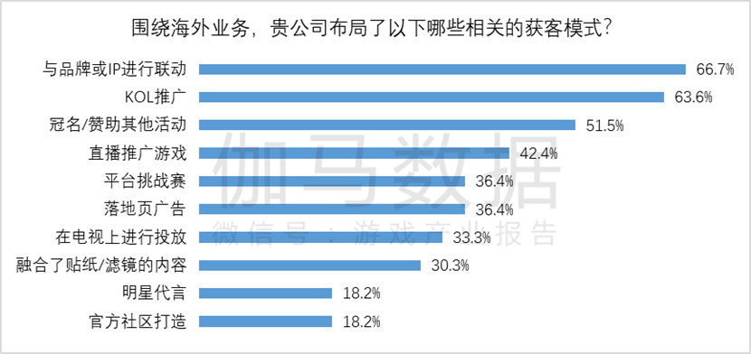 市场规模达1177379亿元 同比增长600%AG真人游戏平台伽马数据：2023年全球游戏(图7)