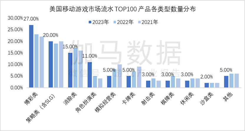 市场规模达1177379亿元 同比增长600%AG真人游戏平台伽马数据：2023年全球游戏(图12)