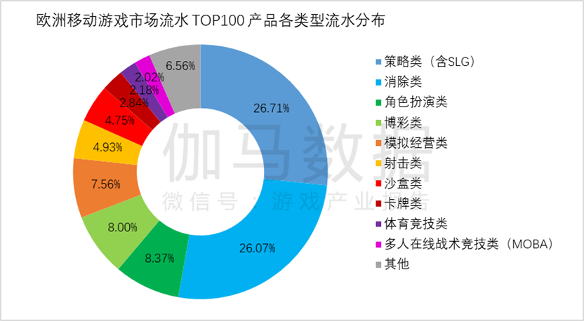 市场规模达1177379亿元 同比增长600%AG真人游戏平台伽马数据：2023年全球游戏(图11)