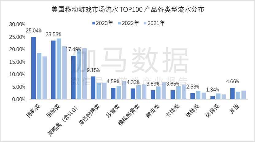 市场规模达1177379亿元 同比增长600%AG真人游戏平台伽马数据：2023年全球游戏(图10)