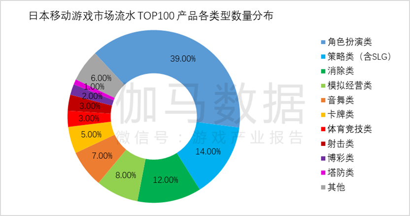 市场规模达1177379亿元 同比增长600%AG真人游戏平台伽马数据：2023年全球游戏(图9)