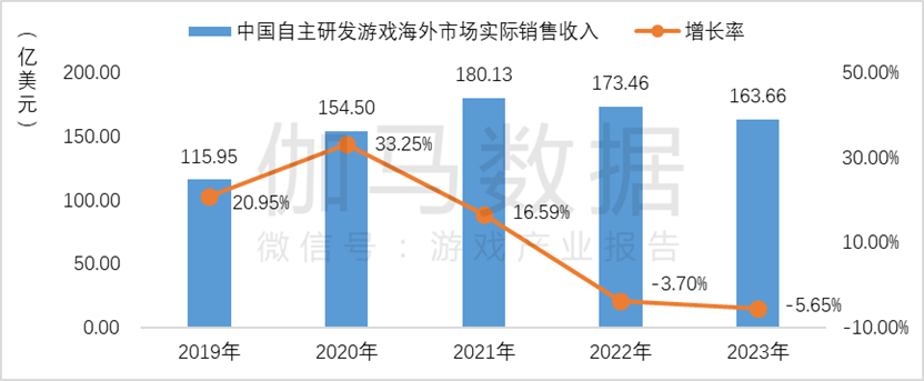 市场规模达1177379亿元 同比增长600%AG真人游戏平台伽马数据：2023年全球游戏(图15)