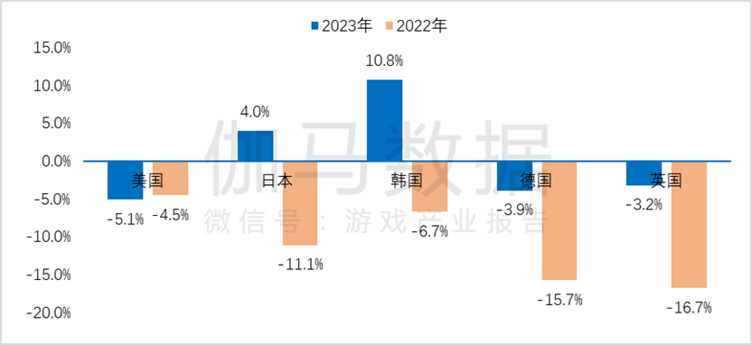 市场规模达1177379亿元 同比增长600%AG真人游戏平台伽马数据：2023年全球游戏(图13)