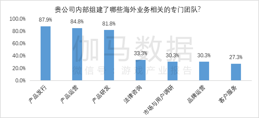 市场规模达1177379亿元 同比增长600%AG真人游戏平台伽马数据：2023年全球游戏(图20)