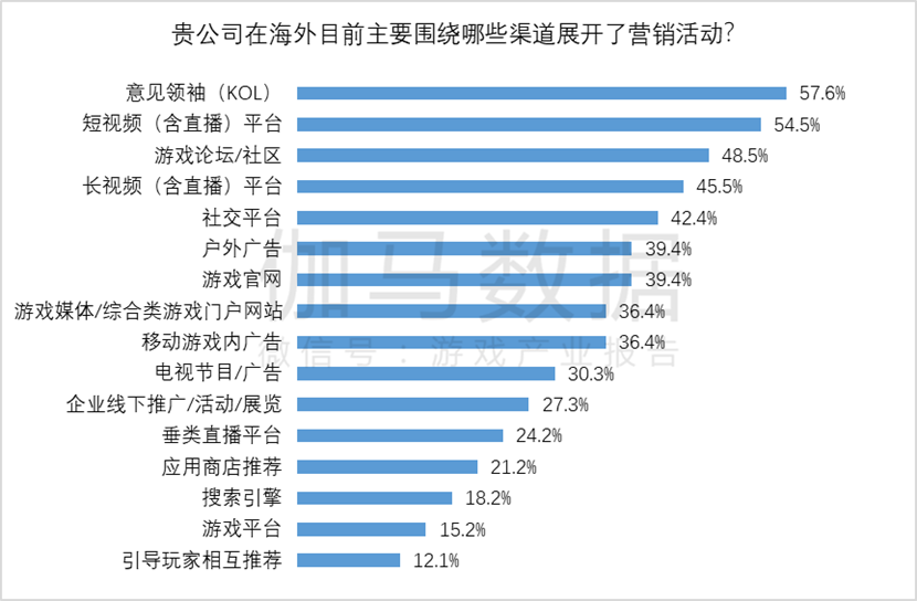 市场规模达1177379亿元 同比增长600%AG真人游戏平台伽马数据：2023年全球游戏(图18)