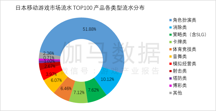 市场规模达1177379亿元 同比增长600%AG真人游戏平台伽马数据：2023年全球游戏(图22)