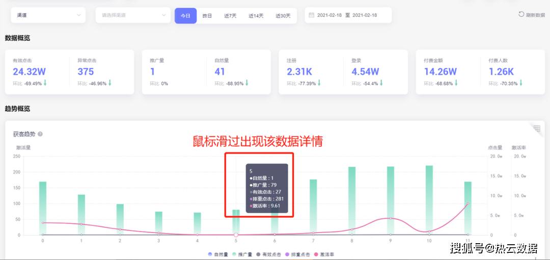 ackingIO高效提升投放ROI！｜增长好案例AG真人游戏平台入口深耕街机游戏赛道欢动借助Tr(图3)