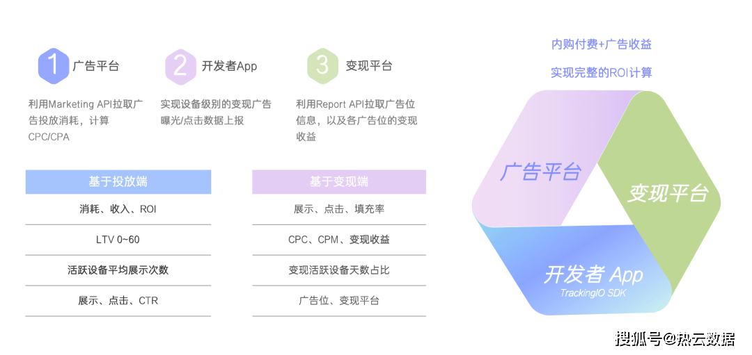 ackingIO高效提升投放ROI！｜增长好案例AG真人游戏平台入口深耕街机游戏赛道欢动借助Tr(图4)